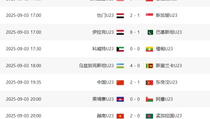 14-0！8-1！亚洲杯一夜6场惨案，日韩澳伊全胜，中国男足形势不妙